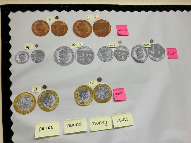 Can you identify all the coins by size, colour, and know all the values?
